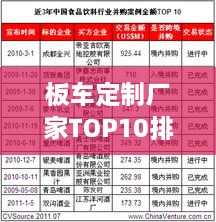 板车定制厂家TOP10排行榜，行业权威榜单揭晓！