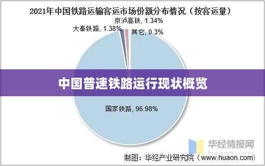 中国普速铁路运行现状概览