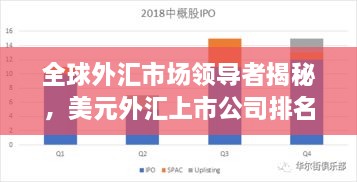 全球外汇市场领导者揭秘，美元外汇上市公司排名榜