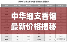 中华细支香烟最新价格揭秘，烟草市场趋势解析