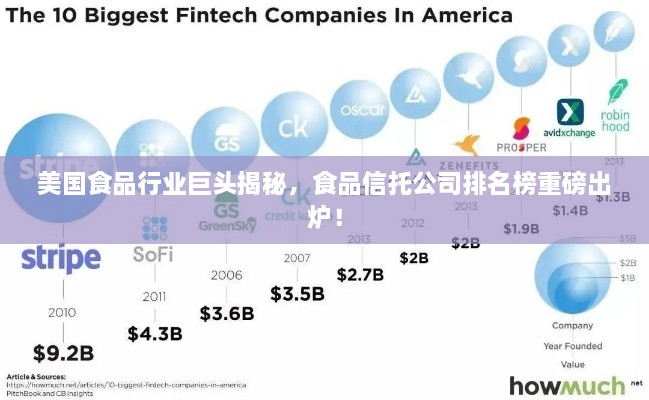 美国食品行业巨头揭秘，食品信托公司排名榜重磅出炉！