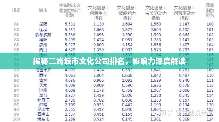 揭秘二线城市文化公司排名，影响力深度解读