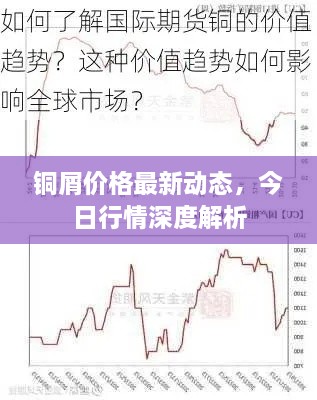 铜屑价格最新动态，今日行情深度解析