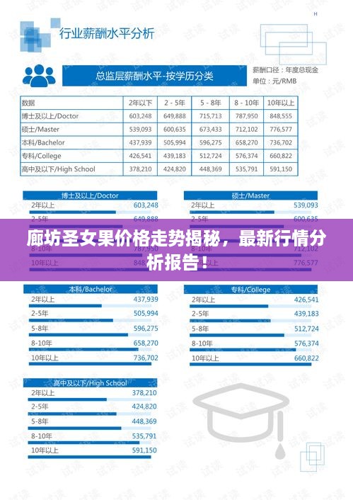 廊坊圣女果价格走势揭秘，最新行情分析报告！