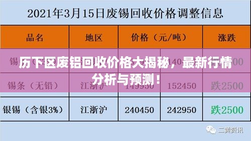 历下区废铝回收价格大揭秘，最新行情分析与预测！