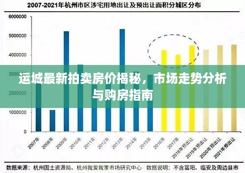 运城最新拍卖房价揭秘，市场走势分析与购房指南