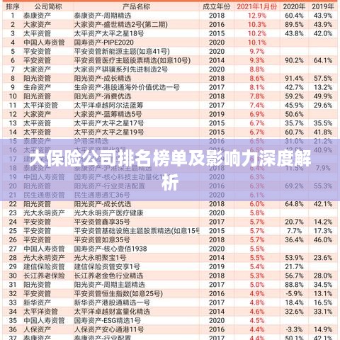 大保险公司排名榜单及影响力深度解析