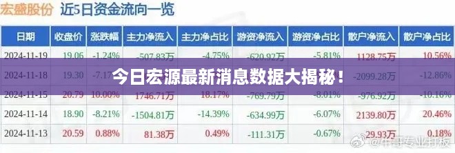 今日宏源最新消息数据大揭秘！