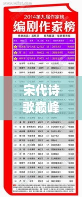 宋代诗歌巅峰，十大作家排名榜单揭晓！