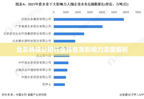 北京物探公司行业排名及影响力深度解析