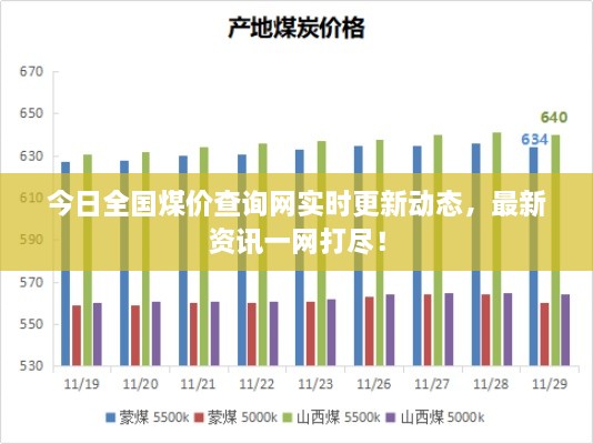 今日全国煤价查询网实时更新动态，最新资讯一网打尽！