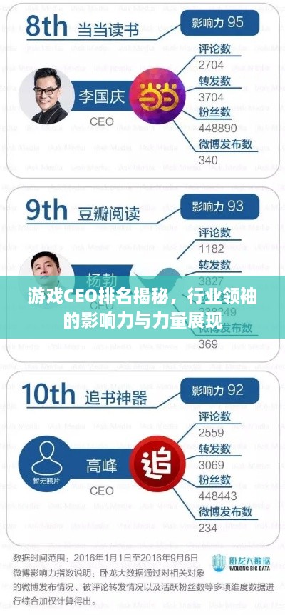 游戏CEO排名揭秘，行业领袖的影响力与力量展现