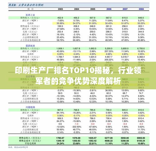 印刷生产厂排名TOP10揭秘，行业领军者的竞争优势深度解析